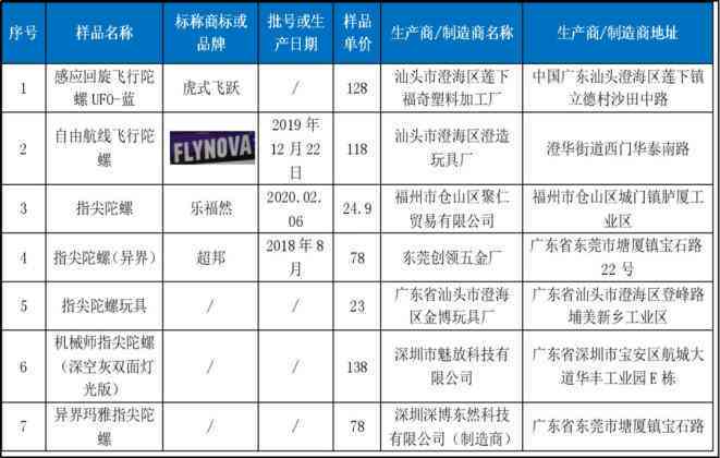 安徽砀山更低工资标准2023与2021对比及更低生活保障标准解析