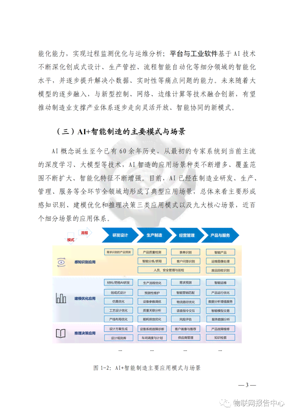《AI视觉应用现状与趋势调研报告：模板范文及关键词整合》