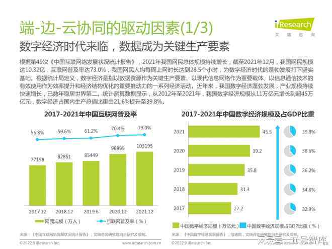 《AI视觉应用现状与趋势调研报告：模板范文及关键词整合》