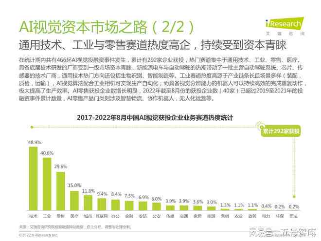 《AI视觉应用现状与趋势调研报告：模板范文及关键词整合》