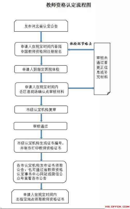 芜湖市工伤认定流程、条件及常见问题解答指南