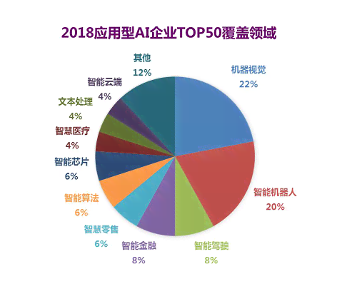 《AI视觉应用现状与趋势调研报告：模板范文及关键词整合》