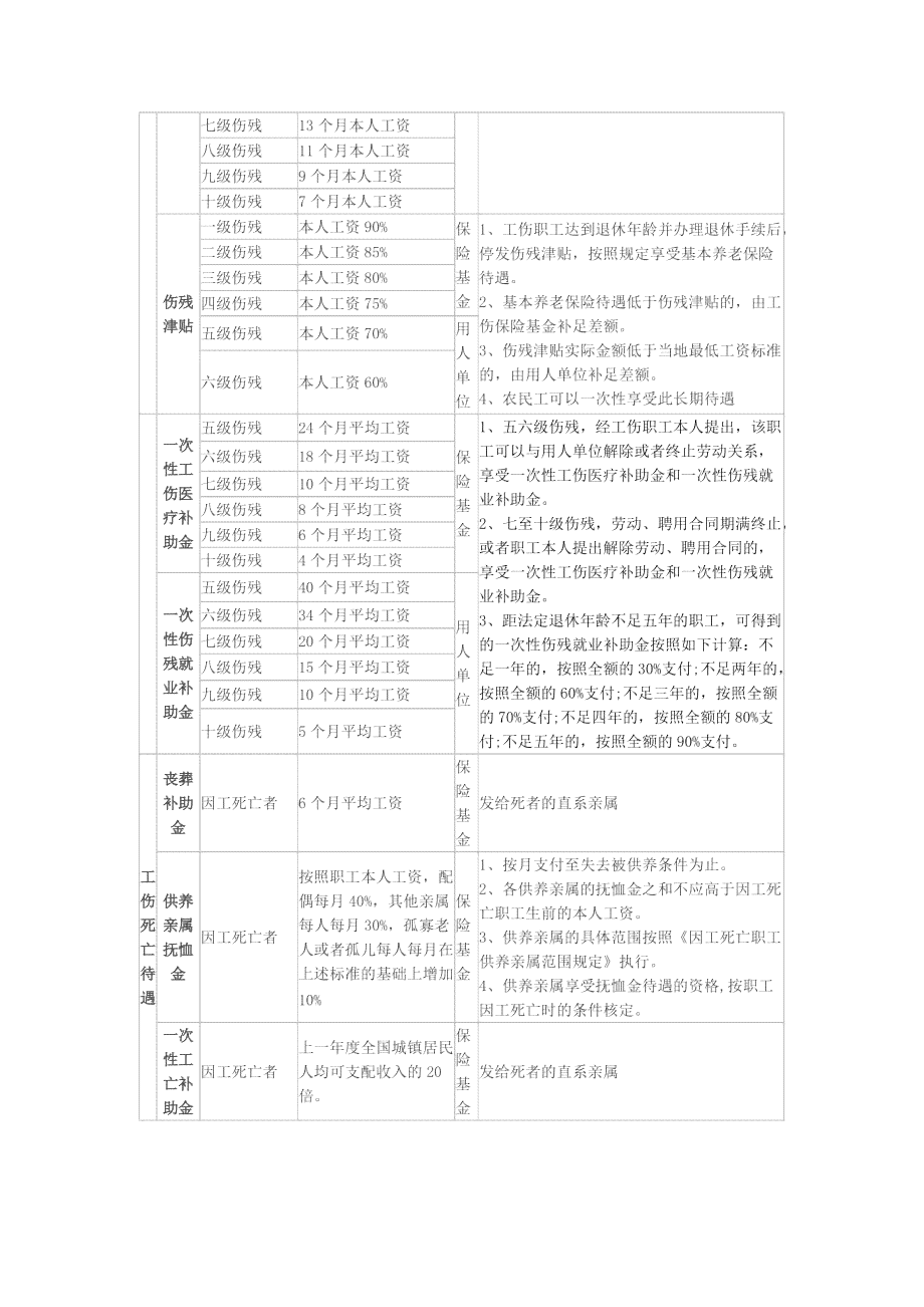 安徽认定工伤年龄