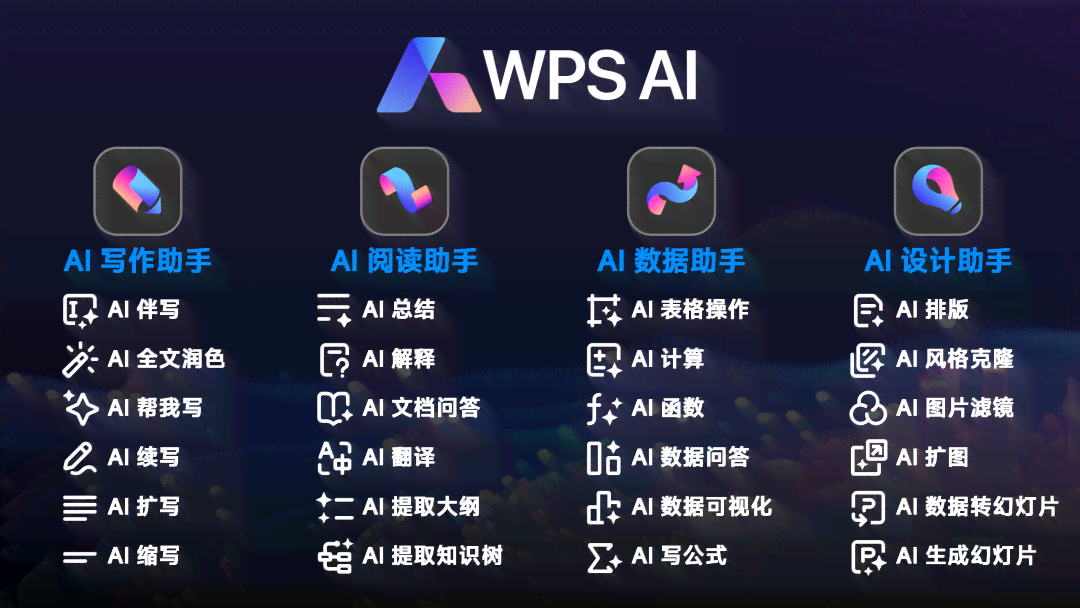 全面盘点：主流AI写作辅助软件及功能特点一览