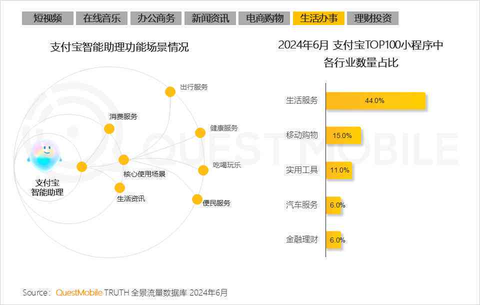 '基于AI语言大模型的多元化应用与创新实验研究报告'