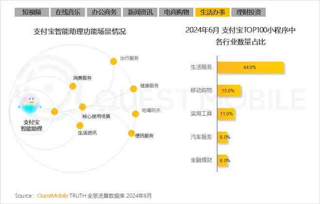 ai语言大模型应用实验报告