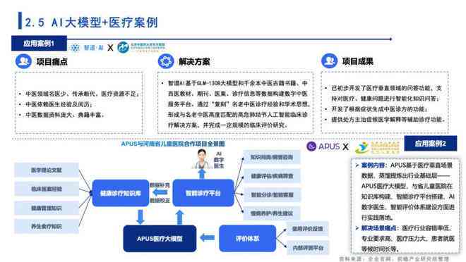 '基于AI语言大模型的多元化应用与创新实验研究报告'