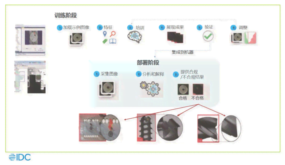 '智能AI驱动的检测报告数据自动生成软件解决方案'