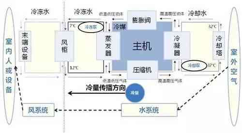 空调安装过程中工伤等级认定的标准与流程