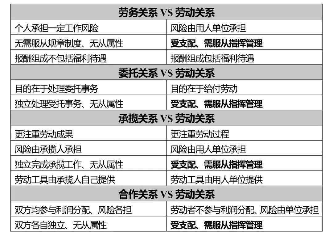 探讨安装空调过程中劳动关系的认定与法律界定问题