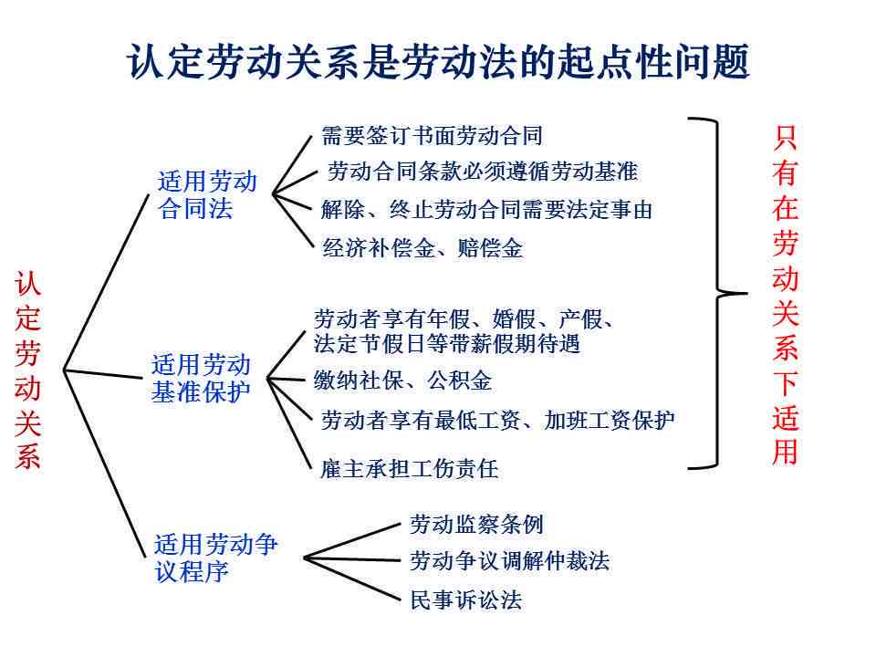 探讨安装空调过程中劳动关系的认定与法律界定问题