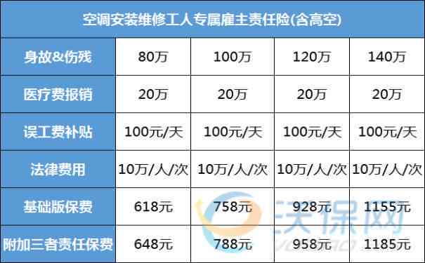空调安装工伤赔偿标准：工人摔伤责任归属与消费者赔偿责任解析
