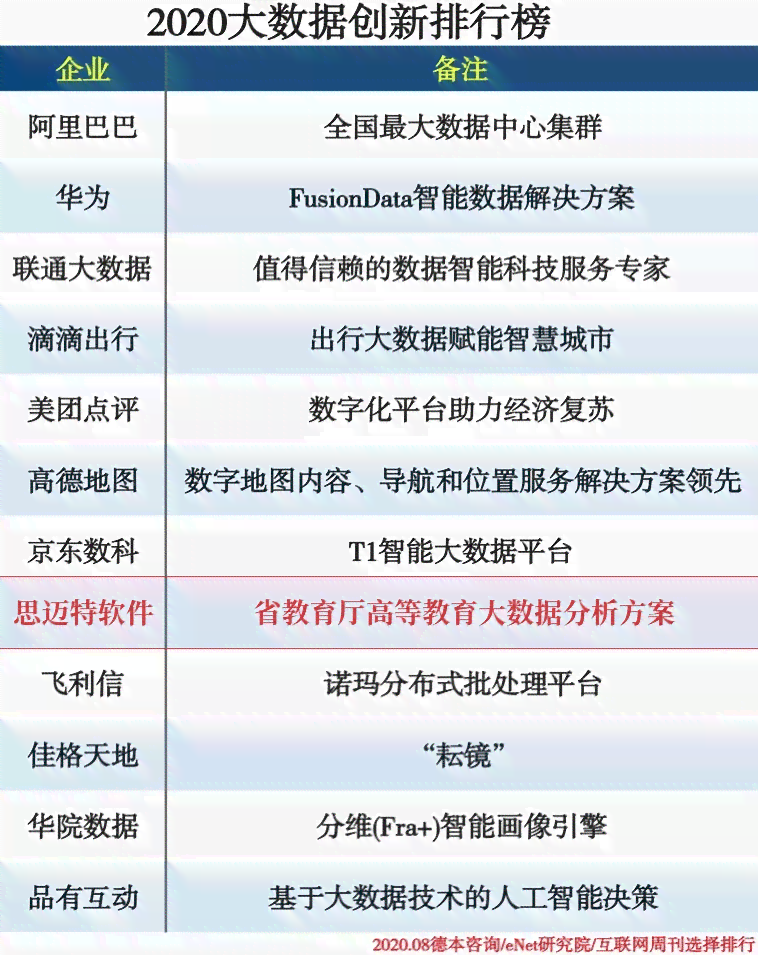 写作排行榜2020：软件哪个好，推荐写作