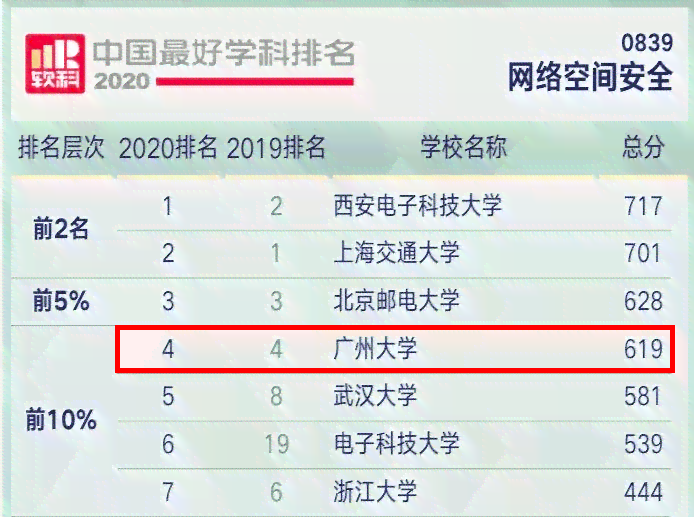 写作排行榜2020：软件哪个好，推荐写作