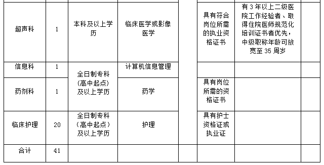 安阳市工伤鉴定：中心地址及合作医院一览