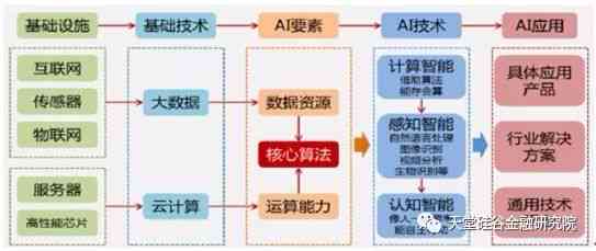 人工智能文章创作全解析：从构思到成文的深度指南与技术应用