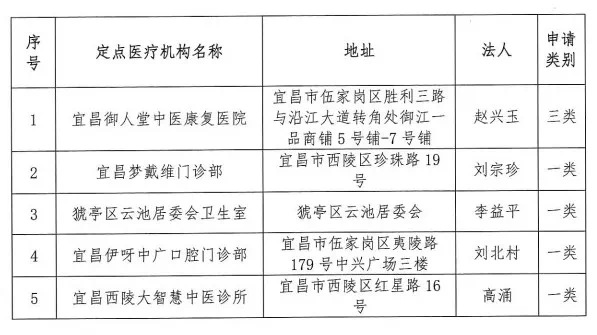 宜宾市工伤定点医疗机构一览:全面指南与详细名单 宜宾市工伤定点医疗机构一览:全面指南与详细名单
