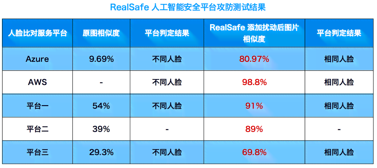 综合性能评估：AI智能监控摄像头深度测评报告与安全风险分析