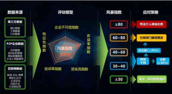 综合性能评估：AI智能监控摄像头深度测评报告与安全风险分析