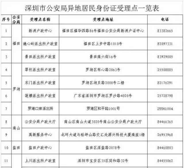 深圳宝安区工伤认定：探寻正确的工伤认定办理地点指南
