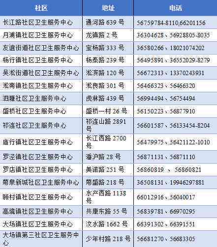 上海市宝山区工伤鉴定中心联系方式及工伤鉴定流程指南