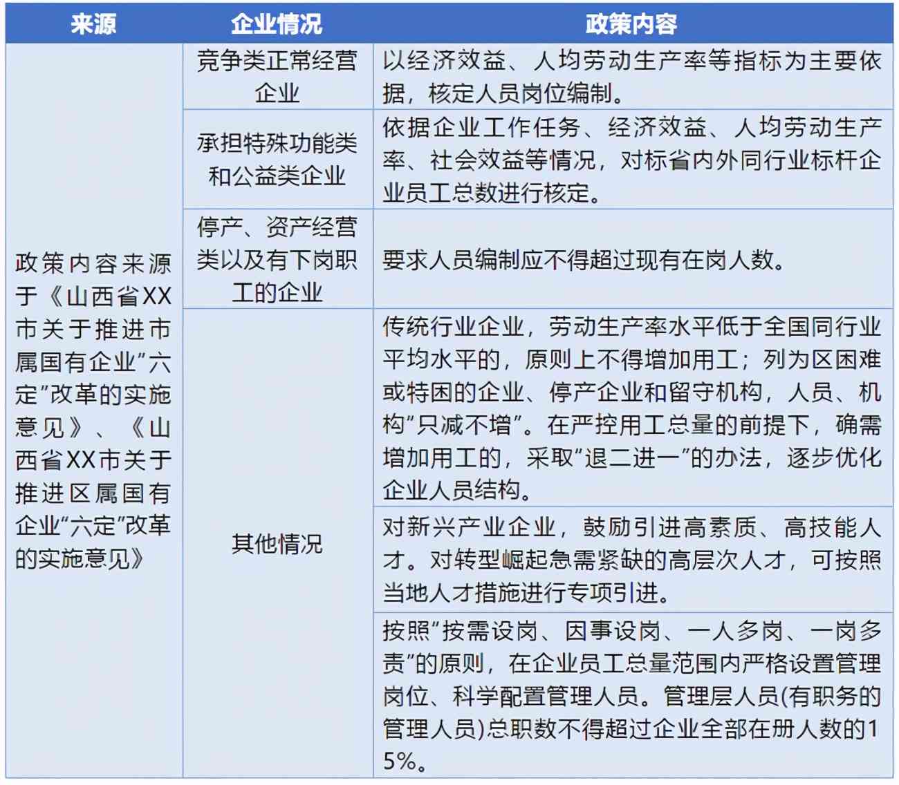 用人单位与实际用工单位存在差异问题解析