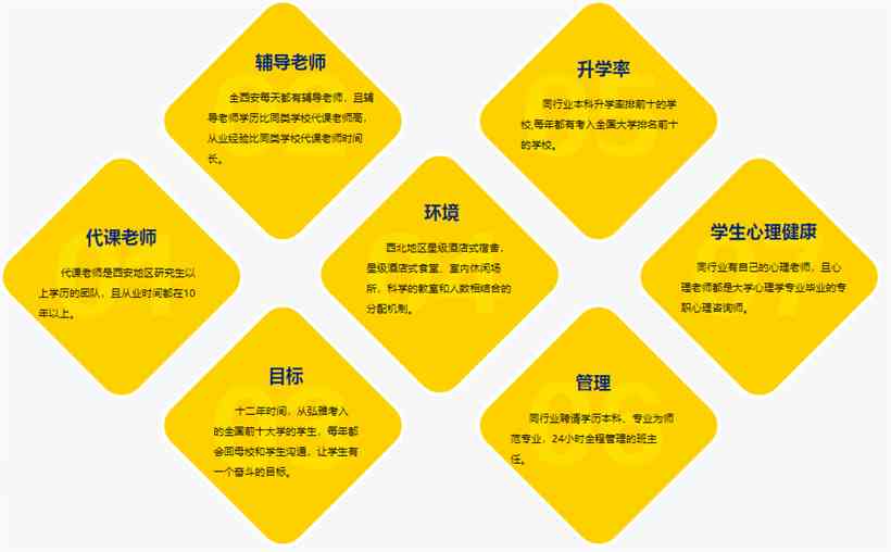 西安阅读写作培训机构排名榜：精选多家培训班综合对比分析