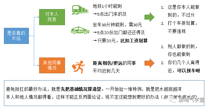 会计写作技巧全面提升：实战高分攻略与秘解析
