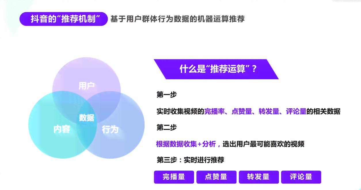 抖音艺术创作者：大会聚、标签解析及收入分析