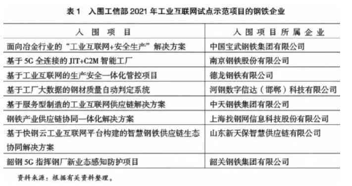 《钢铁行业智能化转型探究：AI技术在钢铁企业中的应用与发展研究报告》