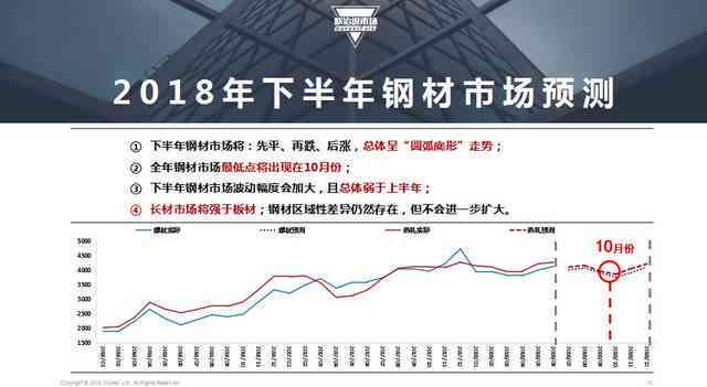 钢铁行业研究报告ppt：研究背景与市场调研综合分析
