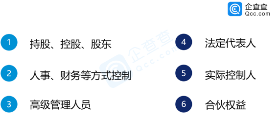 '企业实际控制人与经营负责人身份解析'