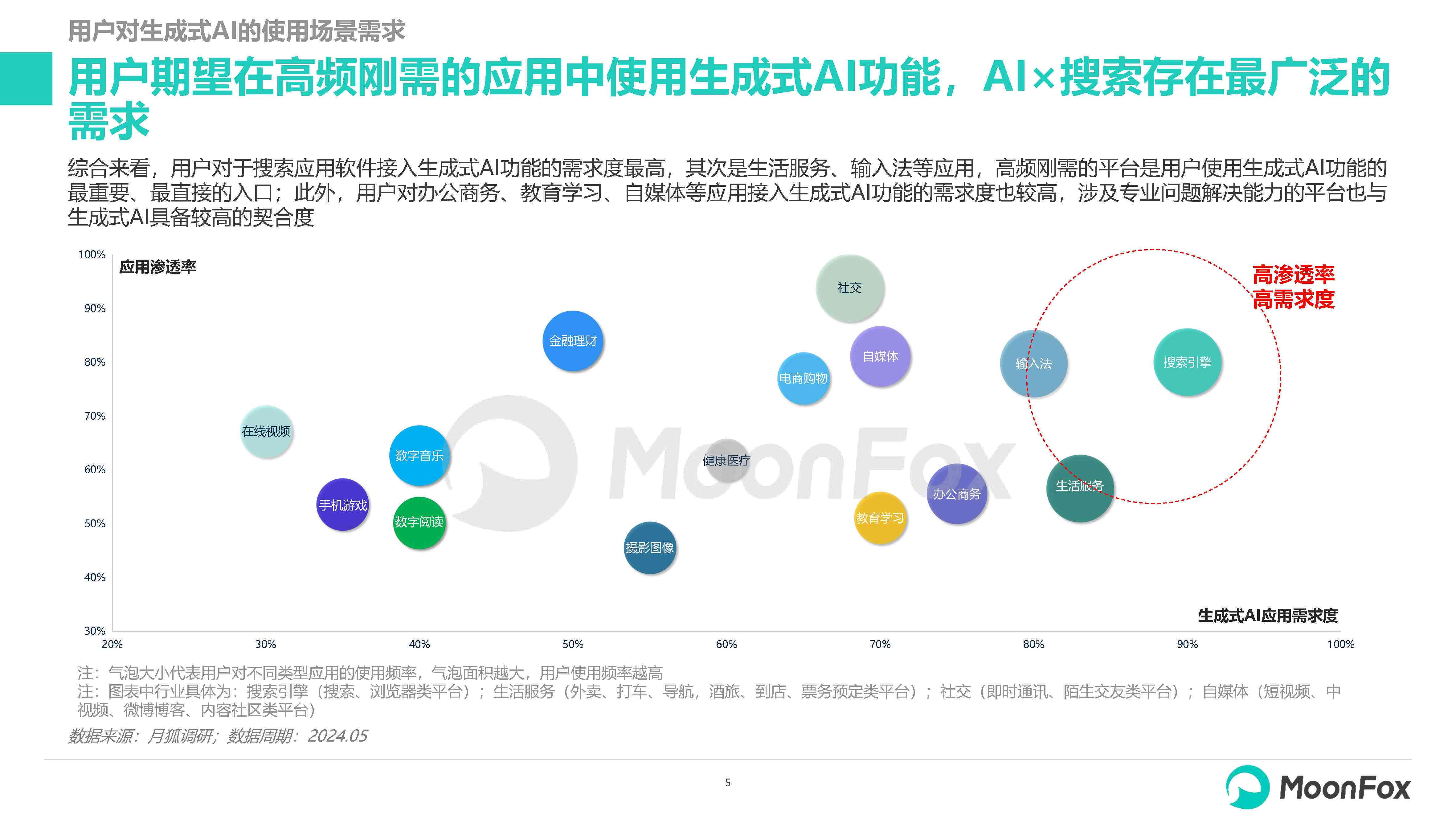 ai数据生成资讯报告怎么做：从生成到输出的完整指南