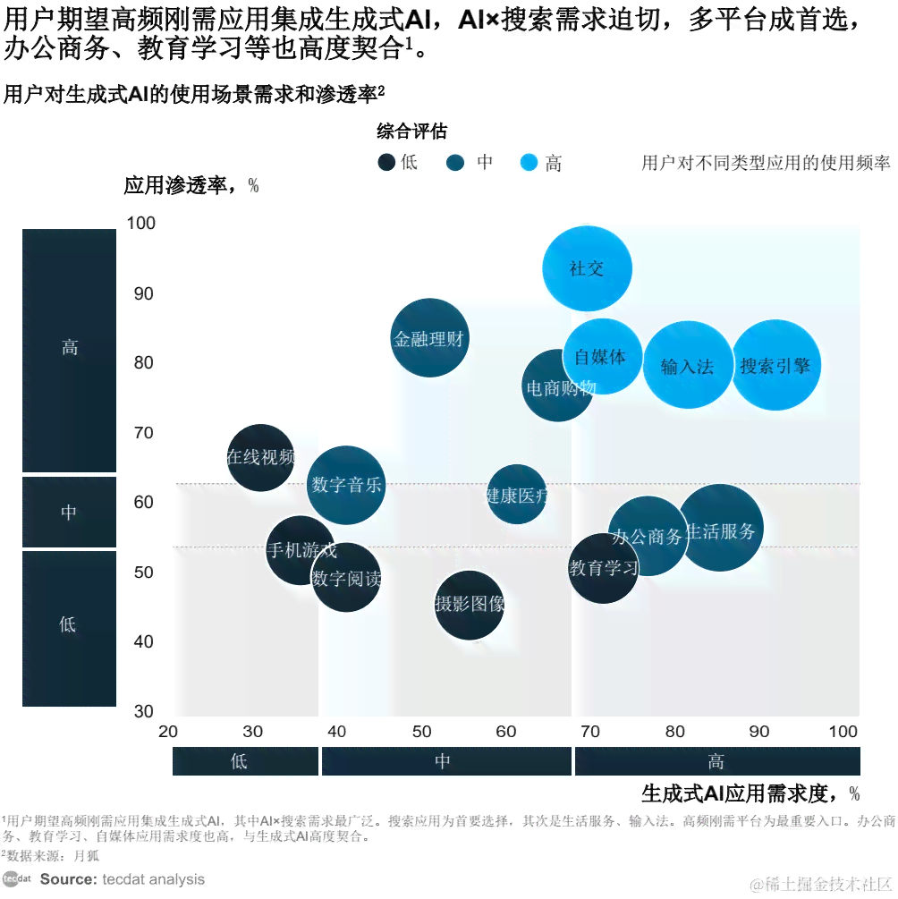 ai数据生成资讯报告怎么做：从生成到输出的完整指南