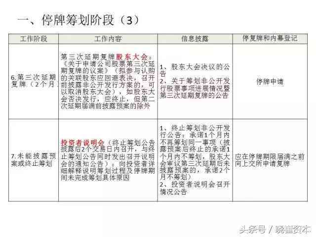 工伤赔偿审核通过后发放时间及到账流程详解