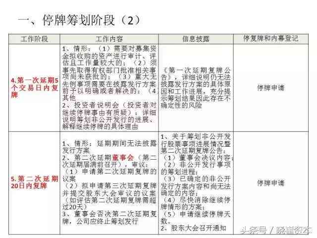 工伤赔偿审核通过后发放时间及到账流程详解