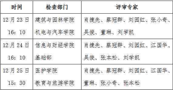 工伤认定初审完成，下一步流程及所需材料详解