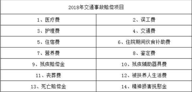 坐客车车祸赔偿金多少钱：每日与每月赔偿标准详解