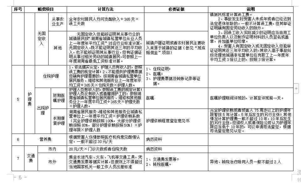 坐客车车祸赔偿金多少钱：每日与每月赔偿标准详解