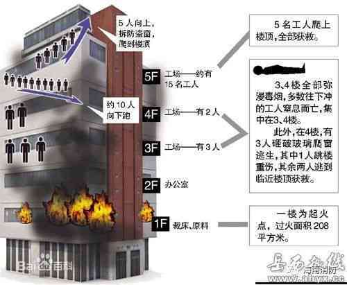 室外火灾哪个部门认定工伤事故及死亡责任