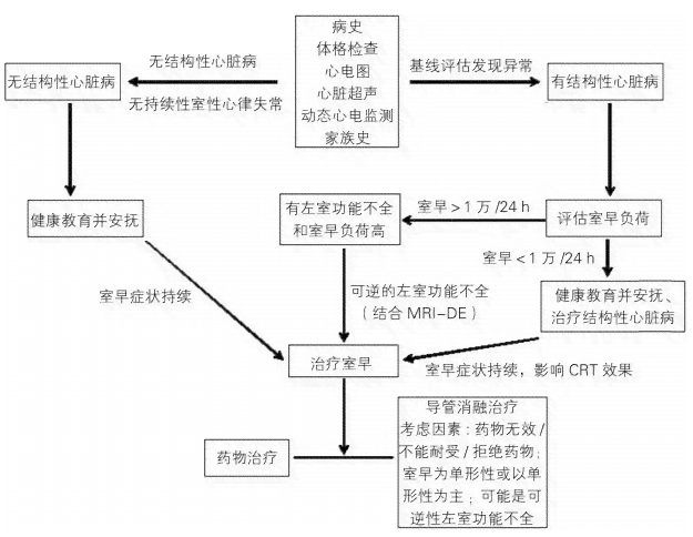 室性早搏患者能否申请残疾评定及所需条件和流程详解
