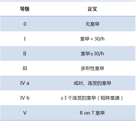 频发室性早搏患者入职体检合格指南与应对策略