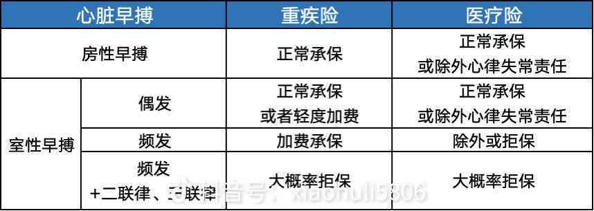 室性早搏是否属于重大疾病？探讨其医疗报销及治疗要点