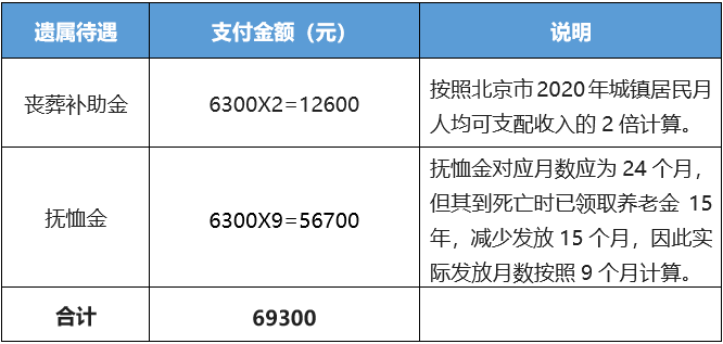 宫颈癌患者可享受的全方位福利政策及医疗待遇解析