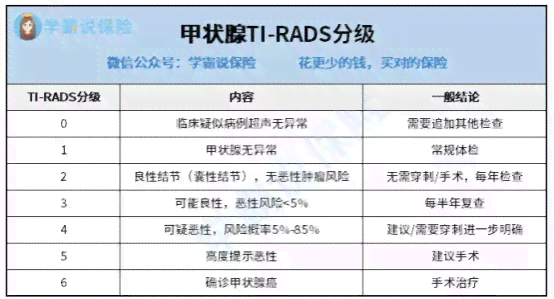 宫颈癌患者可享受的全方位福利政策及医疗待遇解析