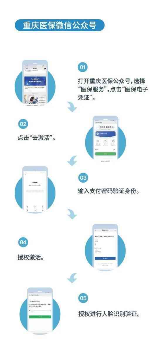 宫颈癌患者可享受的全方位福利政策及医疗待遇解析
