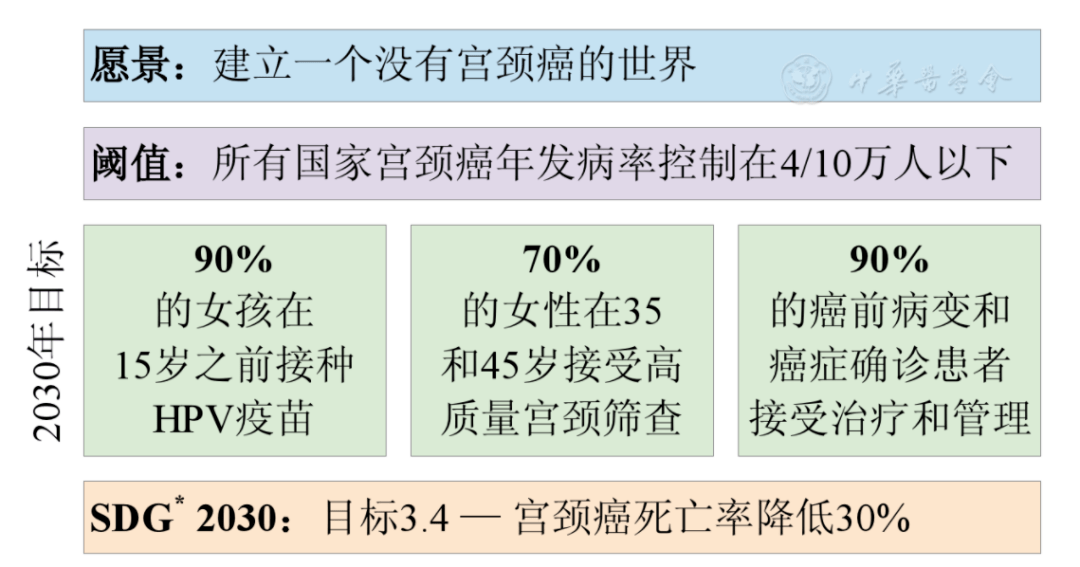 宫颈癌可以申请病退吗——包括提前退休及大病申请详解