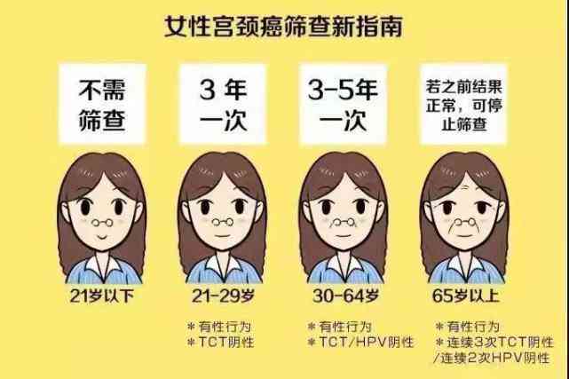 宫颈癌可以申请病退吗——包括提前退休及大病申请详解