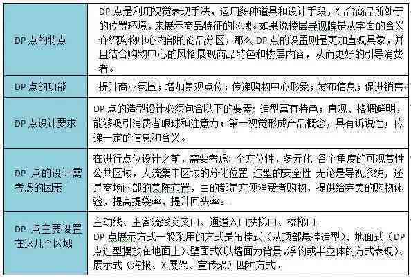 全面攻略：AI策划文案的核心技巧与全方位应用指南