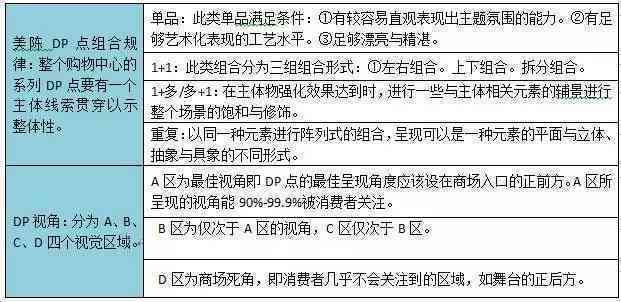 全面攻略：AI策划文案的核心技巧与全方位应用指南